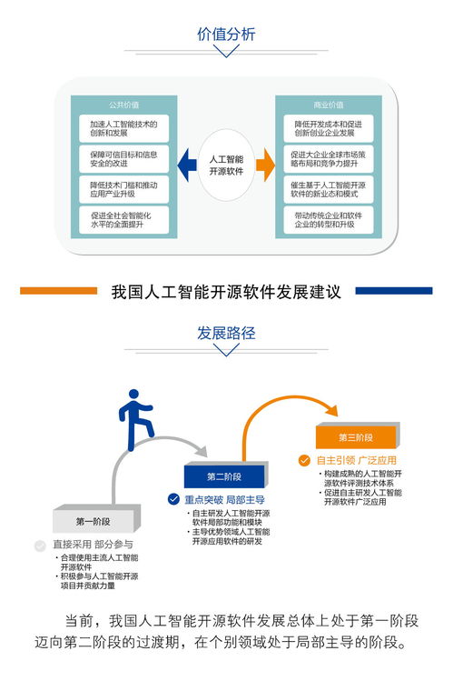 中國人工智能開源軟件發(fā)展聯(lián)盟成立大會在京啟動 推動人工智能基礎軟件開發(fā)新篇章