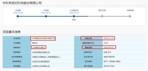 兩月過會傳喜報 吹響芯片集結(jié)號 人工智能基礎軟件開發(fā)