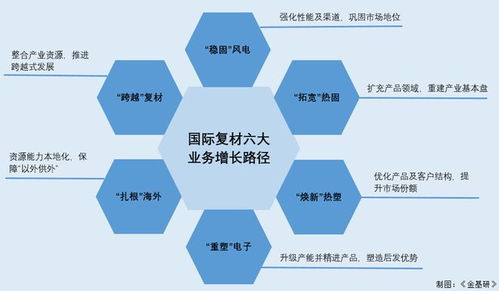 國際復材 打破壟斷填補空白，以研發創新驅動未來發展